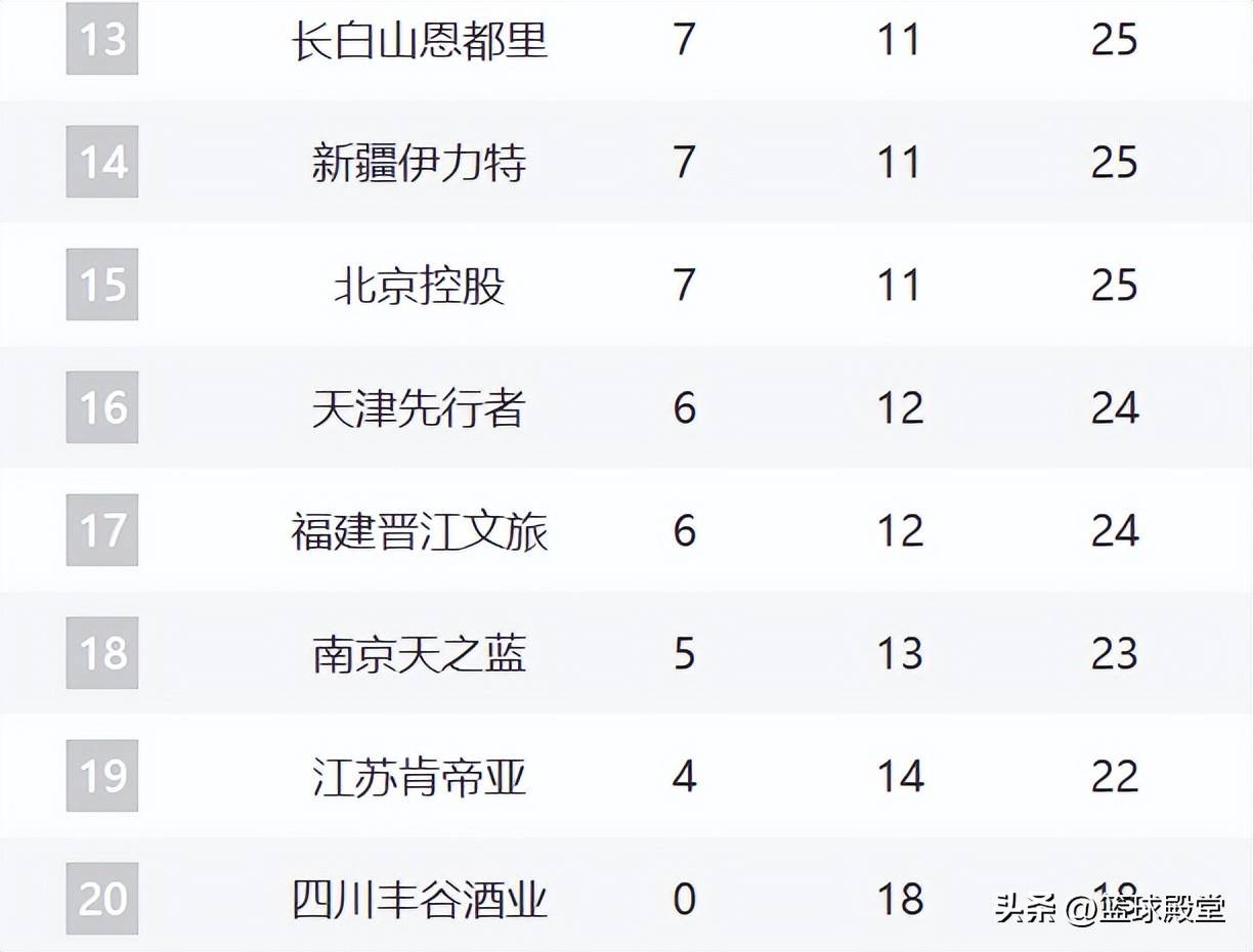 开元棋牌-关于重磅！今晚多特蒙德调整名单以备CBA季后赛巴特勒遭遇十二连败，多伦多猛龙状态回暖备战法国杯的信息
